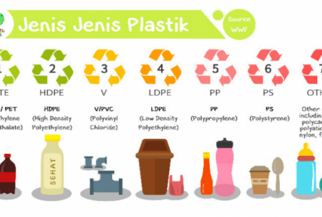 7 Jenis Plastik dan Bahaya nya bagi kesehatan kita